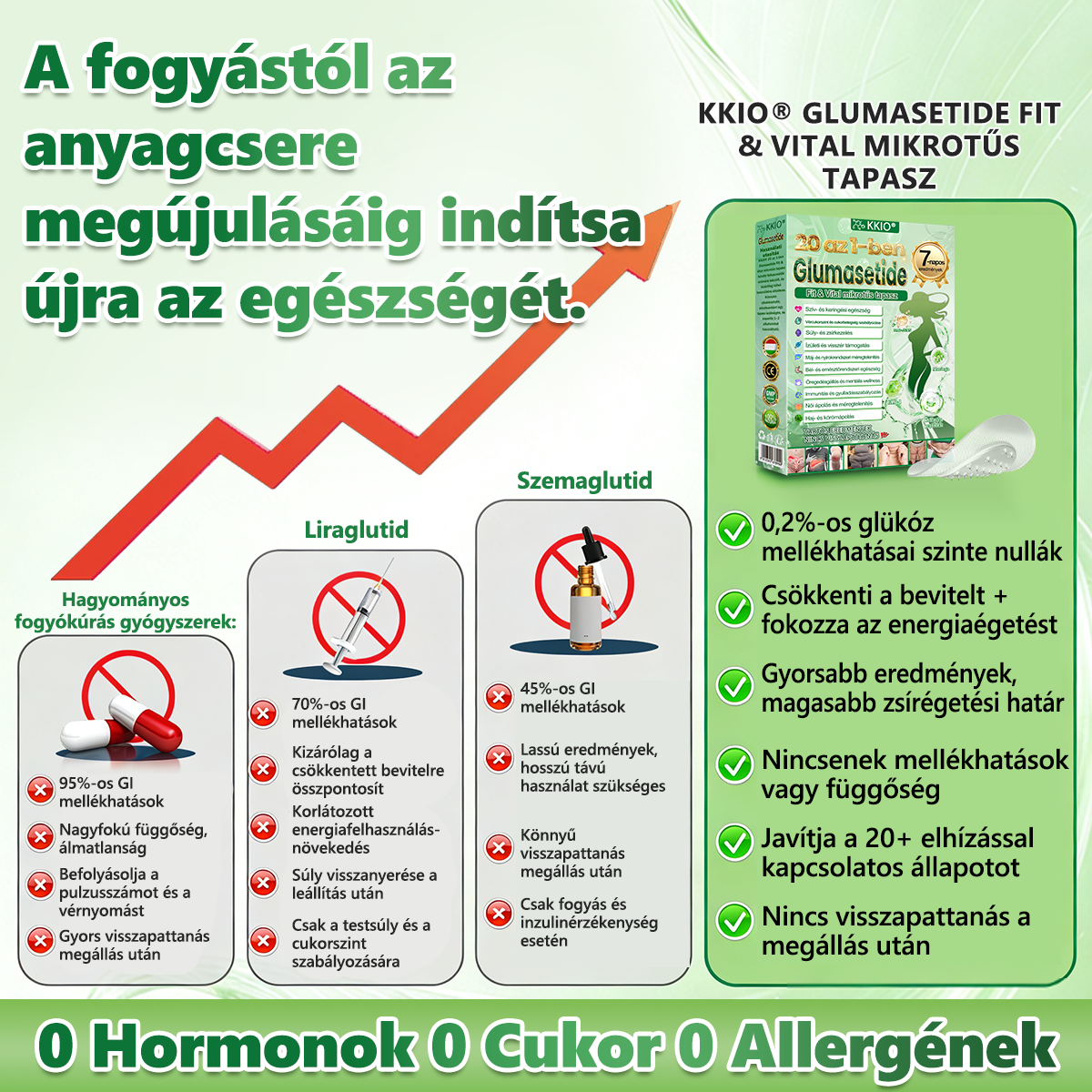 🧑‍⚕️🌿KKIO® 20 az 1-ben Glumasetide Fit & Vital mikrotűs tapasz - 7 napon belül látható változás / Alkalmas elhízás, szív- és érrendszeri egészség, cukorbetegség, alvási apnoé, bélrendszeri egészség, ízületi problémák és számos egyéb állapot esetén.