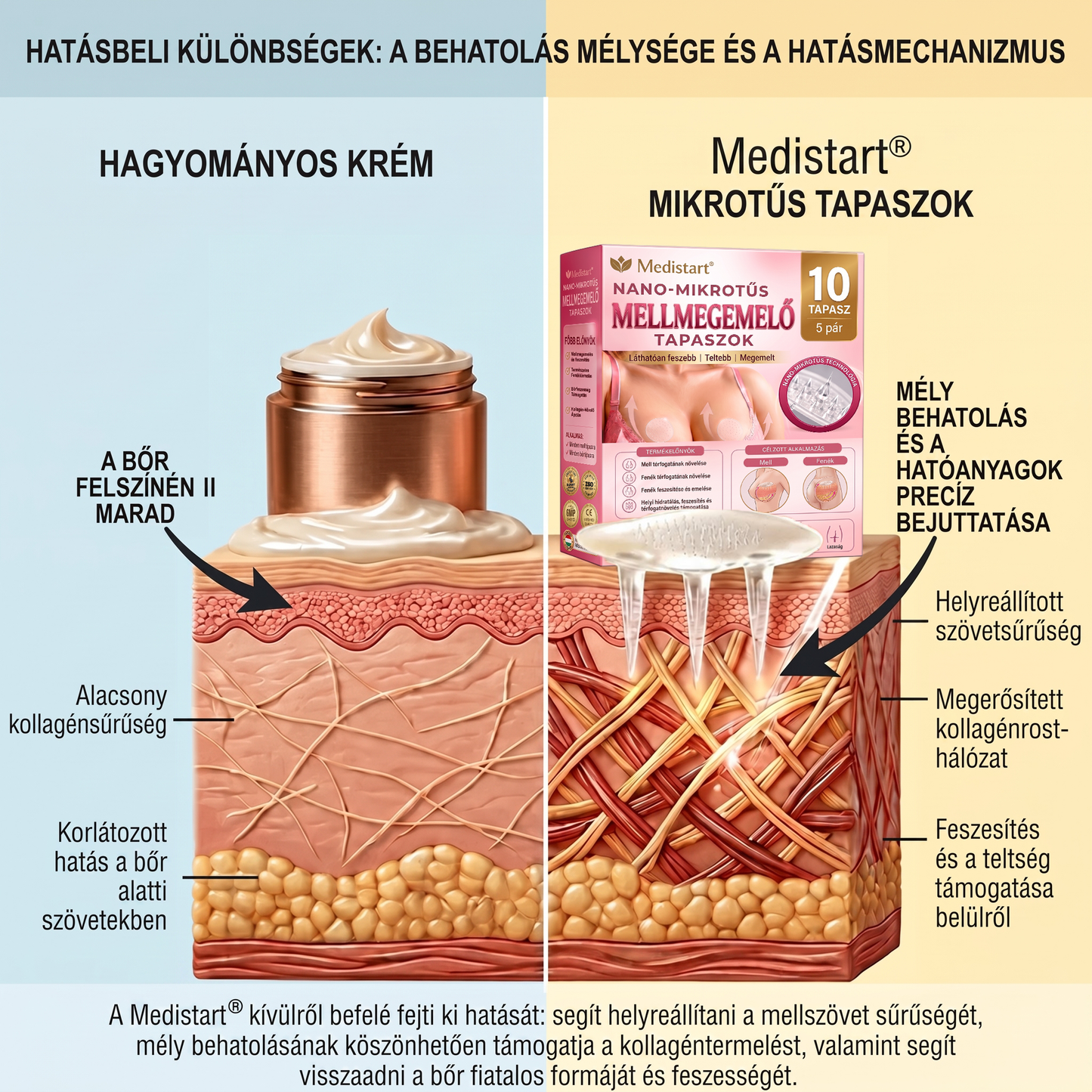 🔥Medistart® Célzott Mellnagyobbító Fejlett Nano Mikrotűs Tapasz