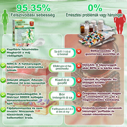 🧑‍⚕️🧑‍⚕️BSWELL® Nano mikrotűs karcsúsító tapasz (Naponta csak egyszer, 28 nap alatt látható változások ✅ Elhízás, szív- és érrendszeri egészség, cukorbetegség, alvási apnoe, bélrendszeri egészség, ízületi problémák és még sok más támogatására)