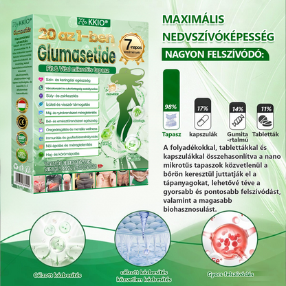 🧑‍⚕️🌿KKIO® 20 az 1-ben Glumasetide Fit & Vital mikrotűs tapasz - 7 napon belül látható változás / Alkalmas elhízás, szív- és érrendszeri egészség, cukorbetegség, alvási apnoé, bélrendszeri egészség, ízületi problémák és számos egyéb állapot esetén.